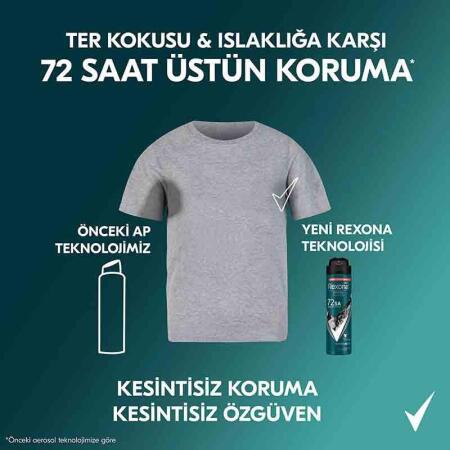 Rexona Men Deo 150 ml Kömür Detox 72 Saat Kesintisiz Koruma - 8